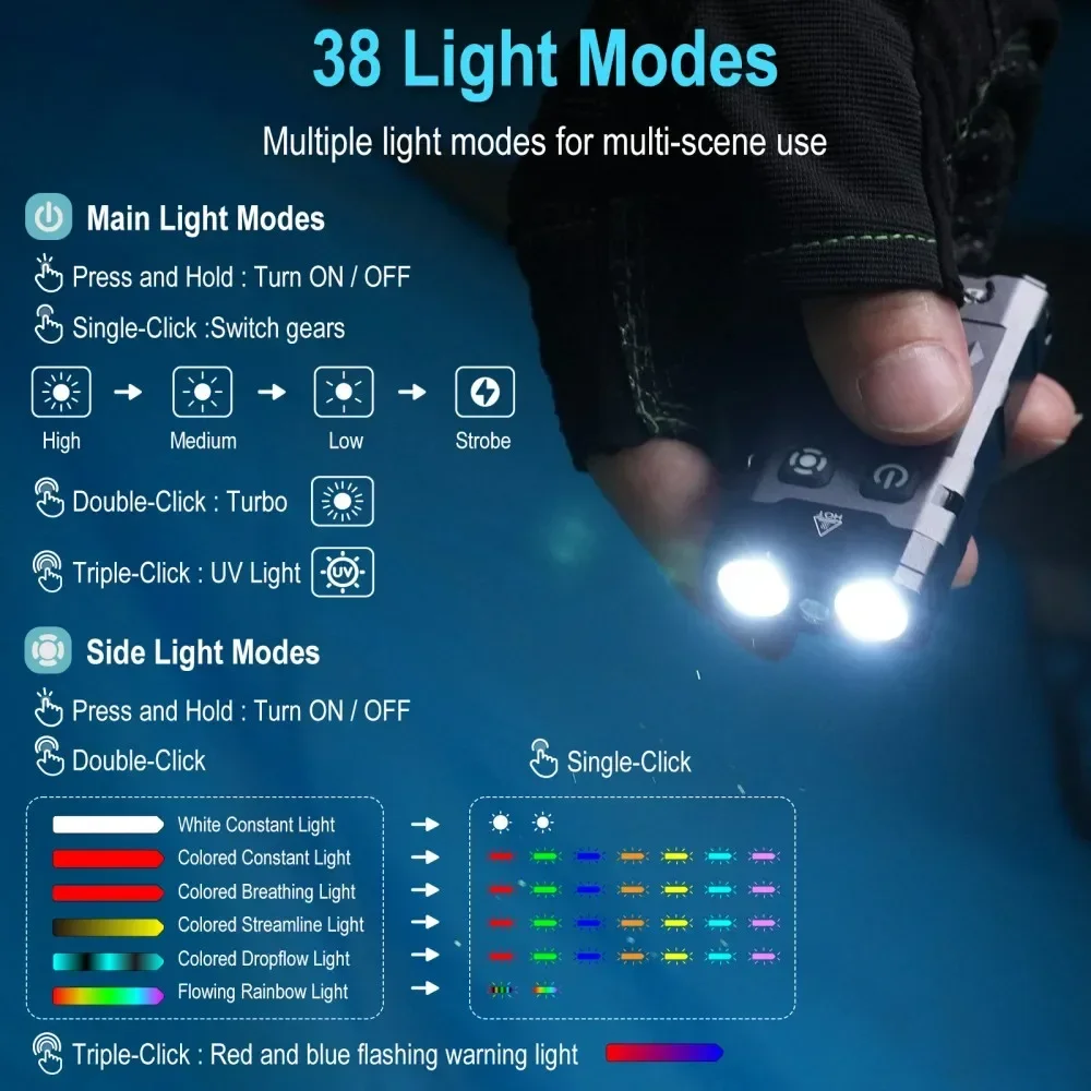 BORUiT EV20 1100LM EDC UV Anah - Cycling To Work incelemesi ve fiyatı